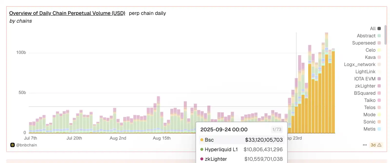揭秘 ChainOpera AI 爆红背后的逻辑：精准踩中周期，FDV 超过 40 亿美元