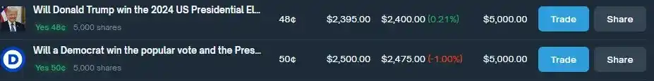 如何通过 Polymarket 套利实现年化 40% 收益？